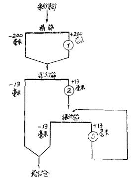 某露天銅礦輸送布置及破碎工藝特點 某露天銅礦輸送布置及破碎工藝特點