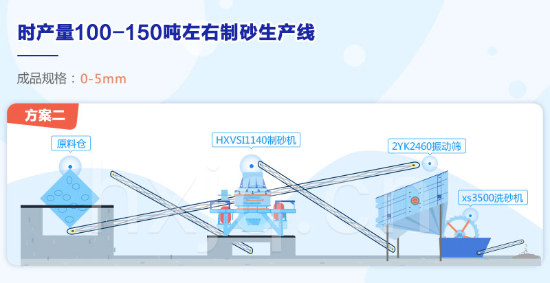 制砂生產線配置方案 制砂生產線配置方案