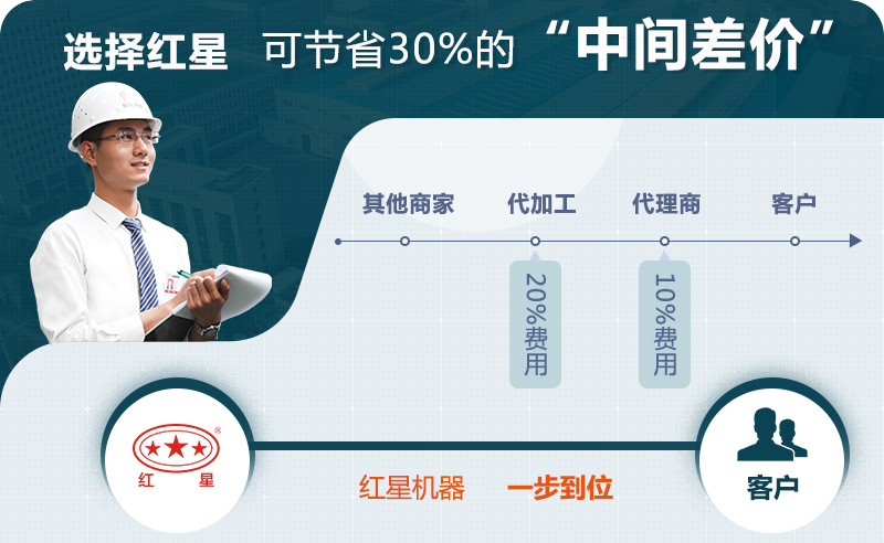 紅星機器報價更優惠 紅星機器報價更優惠